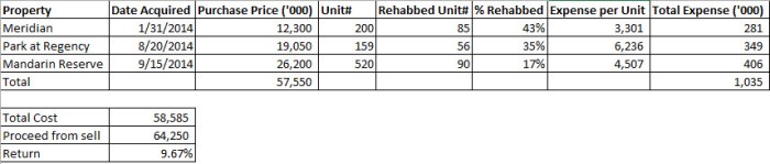 NXRT_DispositionAnalysis