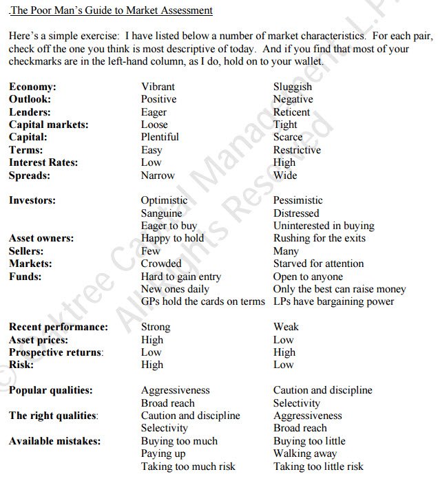 marketassessmentchart