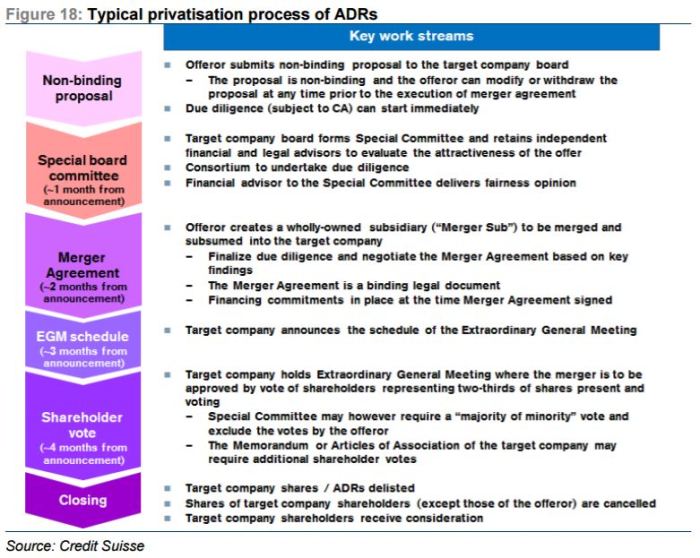 CPD_GoPrivateDealProcess