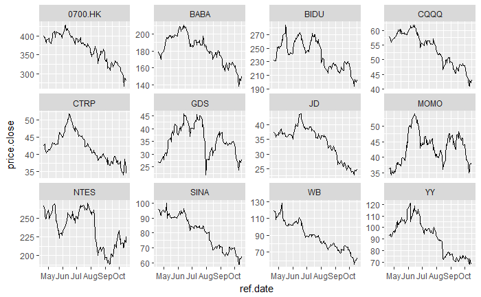 20181017_1_StockCharts